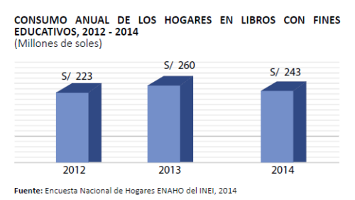 CONSUMOANUALHOGARES