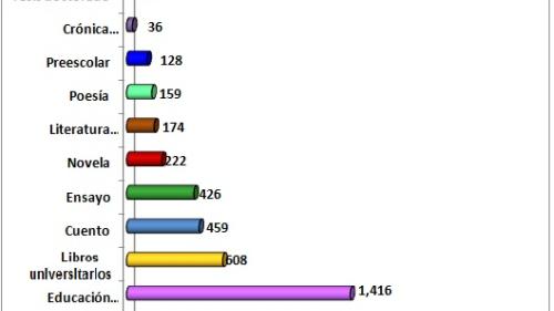 subtemas_isbn_2012