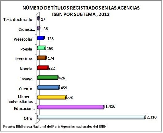 subtemas_isbn_2012