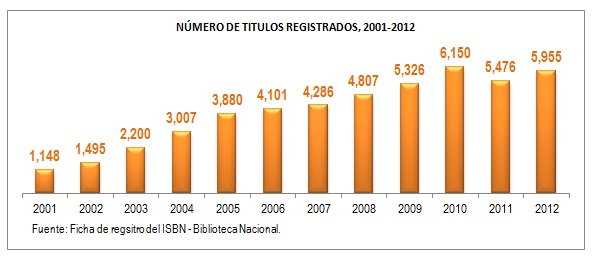 titulosregistrados_isbn_2001_2012
