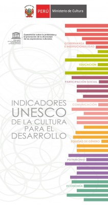 iucd
