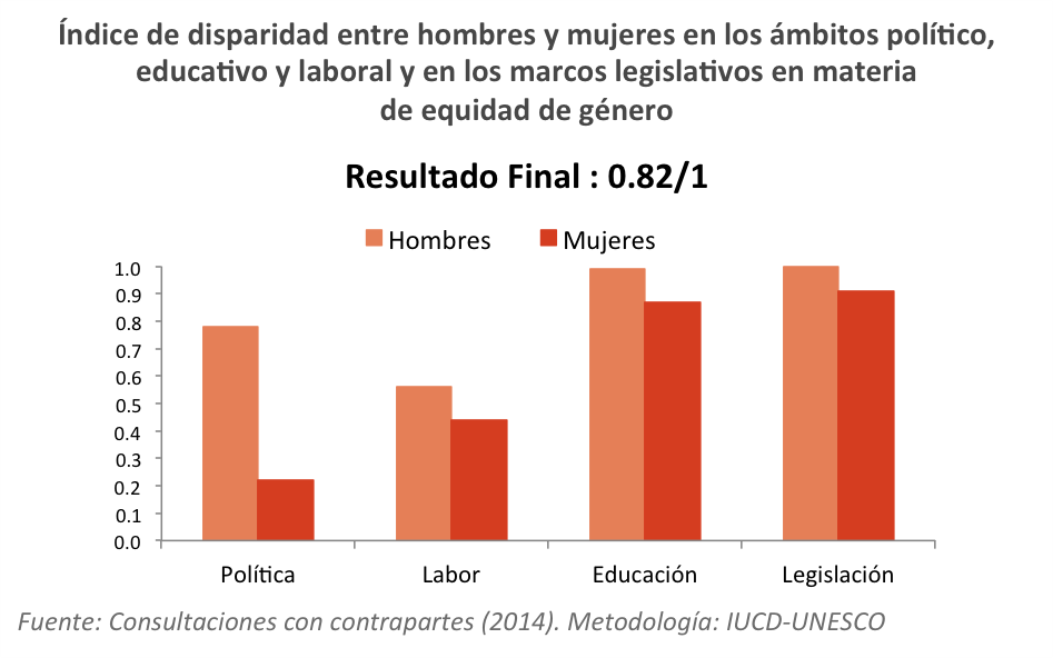 28 igualdad género-hombremujer