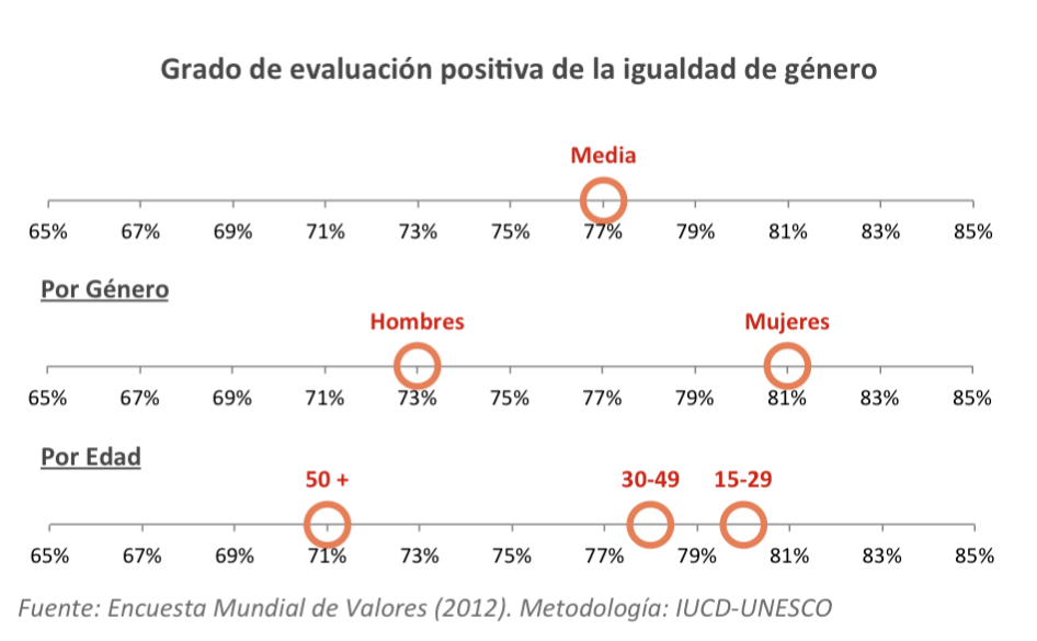 29 igualdad género-evaluación