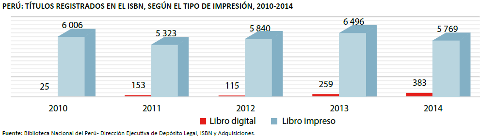 gráficon9